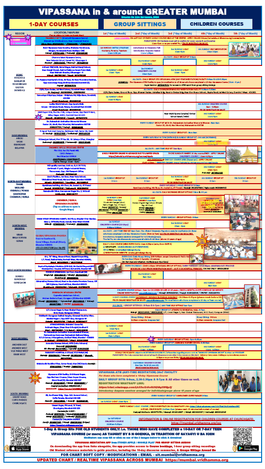 VIPASSANA MUMBAI CHART IMAGE FILE